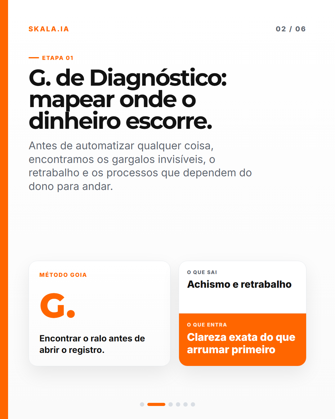 Slide 2 - Método G.O.I.A.